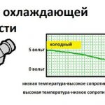 Coolant temperature indicator sensor