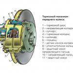 Diagnostics of the front brake caliper