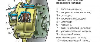 Diagnostics of the front brake caliper