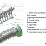 Газораспределительный механизм ВАЗ 2109, 2108