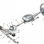 How to check the condition of the steering mechanism on Lada Granta, Kalina and Priora