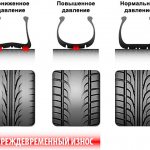 What pressure should the tires be?