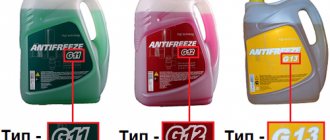 Which antifreeze is better for VAZ 2109