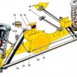 Rear suspension design of VAZ 2107