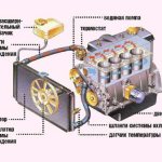 operating principle of the cooling system and pump