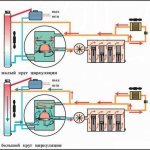 Thermostat operation in the cooling system