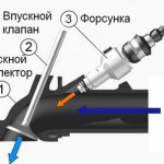 Multiport fuel injection