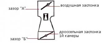 Регулировка пускового устройства карбюратора солекс 21083