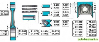 Repair dimensions of VAZ 2101 pistons