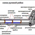 Steering rack: what is it and how does it work