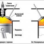 Схема сгорания топлива