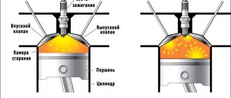 Fuel combustion diagram