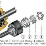Shrus - How to properly lubricate the CV joint