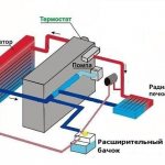 Lanos heating system