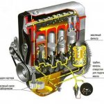 engine lubrication system